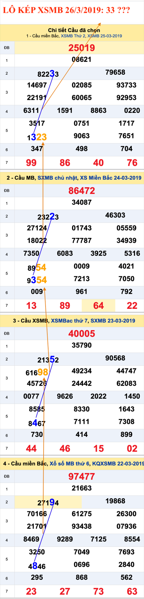An so kep thu  nhi - Lo kep XSMB 26-03-2019 An so kep thu  nhi - Lo kep XSMB 26-03-2019